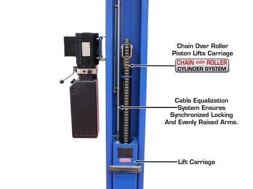 ATLAS 8,000 LB. CAPACITY BASEPLATE LIFT – with Professional Installation!